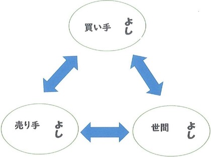 経営理念